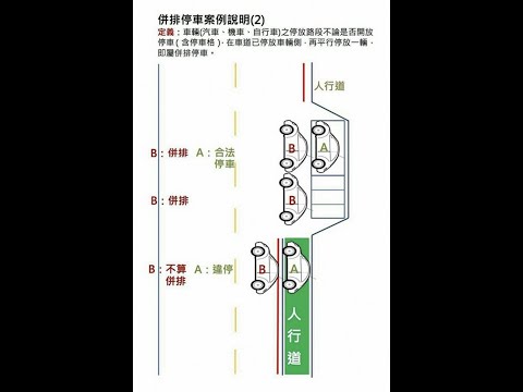 【AQZ-9653】1110503   苓雅區中山二路361號門口附近 並排停車