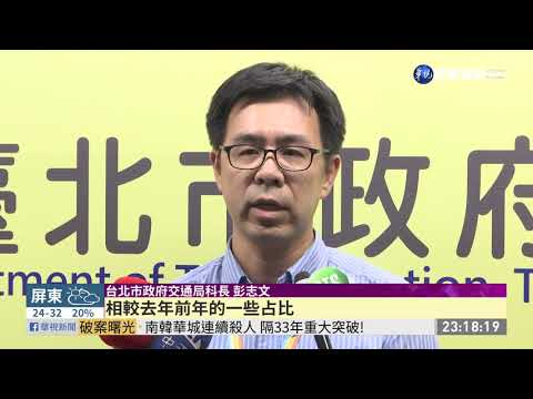 北市1-8月死亡車禍 2成未依號誌行駛 | 華視新聞
