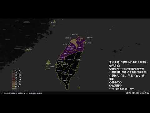 [24/05/07]「哪個縣市最行人地獄?」: 聊天室互動統計地圖